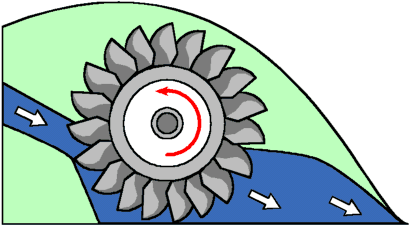 turbine1.gif (12308 octets)