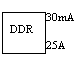 DDR.gif (1132 octets)