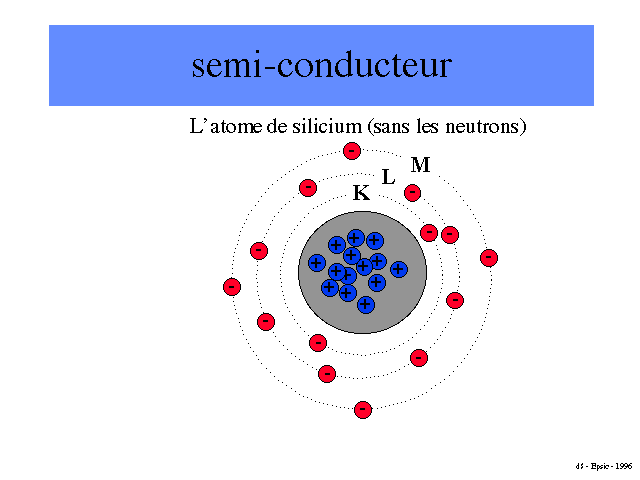 semiconducteur-diaporama