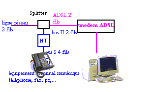 ADSL_1num.gif (4764 octets)