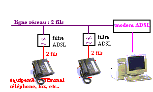 ADSL_2ana.gif (5659 octets)